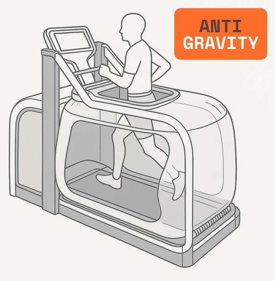 Anti gravity lopband