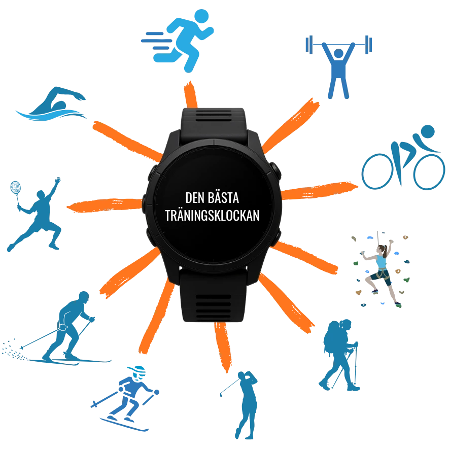 Representativ av den bästa träningsklockan som vi anser ska ha många olika aktivitetsprofiler, sporter att välja på