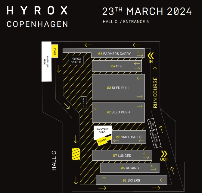 Exempel på karta från HYROX-tävling, Köpenhamn 2024