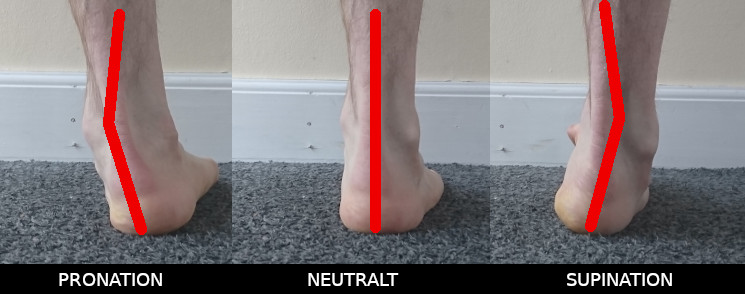 Pronation, neutralt, supination, vinklar vid fotisättning