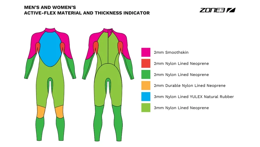 Zone3 schematisk bild över zoner på deras våtdräkt