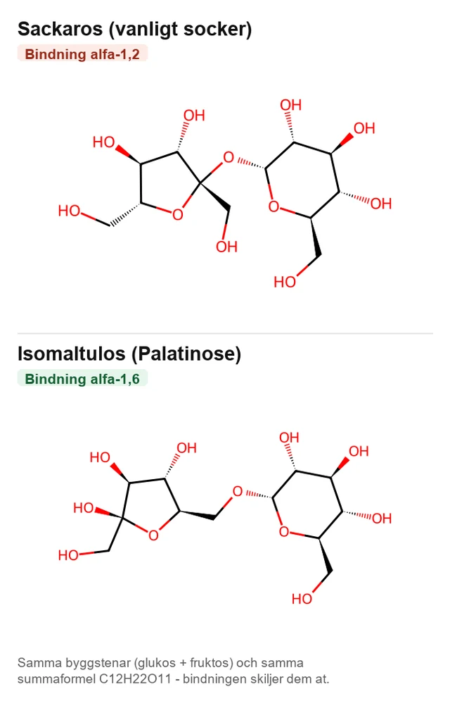 Palatinose molekylstruktur